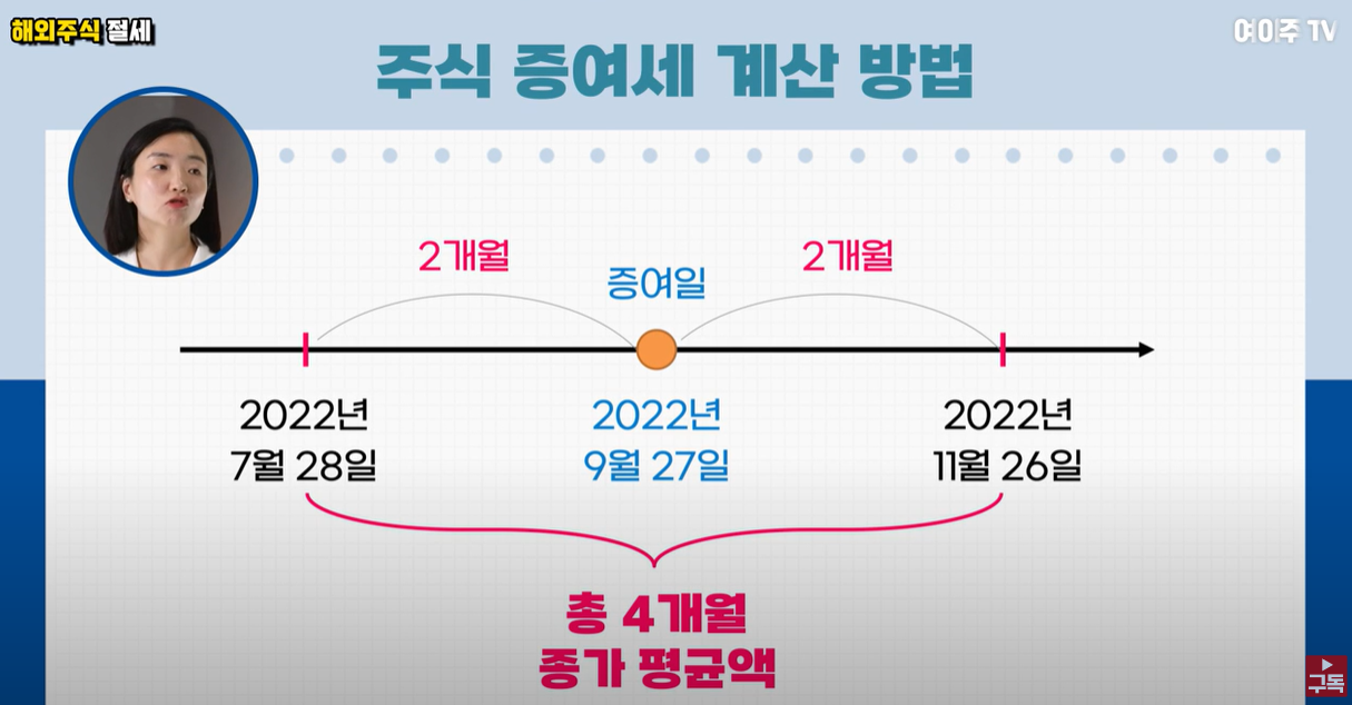 주식 증여세 계산방법