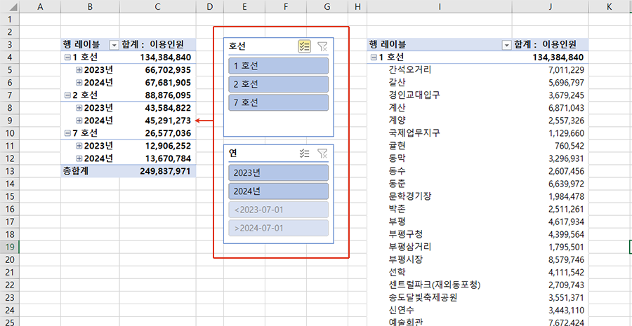 피벗테이블에 연결된 슬라이서