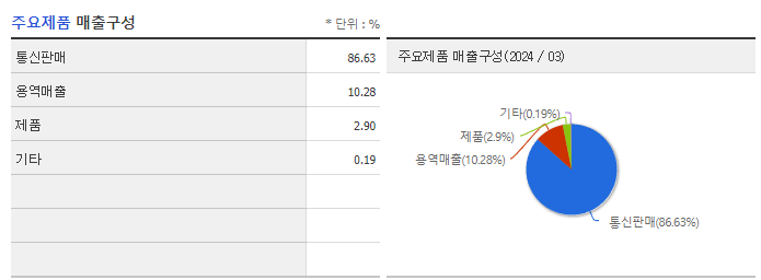 산돌_주요제품