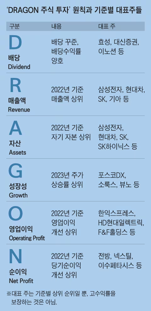 2024년 청룡의 해 주식 투자 6가지 원칙