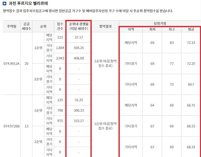 과천푸르지오어울림라비엔오36