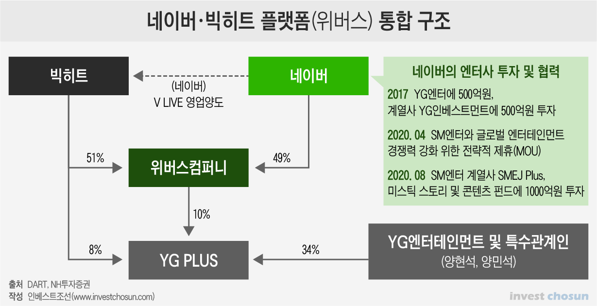 와이지컴퍼니 이미지
