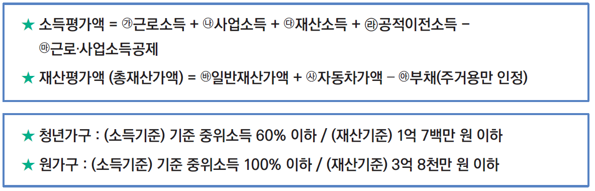 청년월세지원