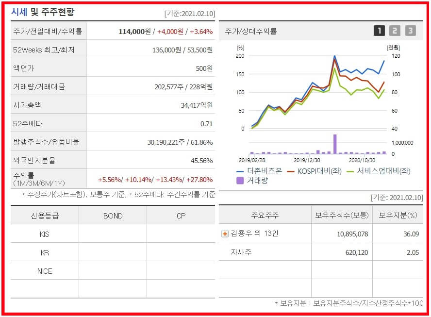 더존비즈온_기본정보