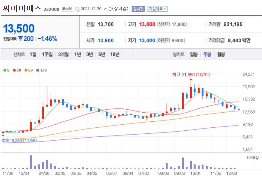 신재생에너지 관련주식 정리