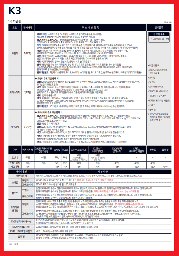 2024 K3 할인 가격표 즉시 보기