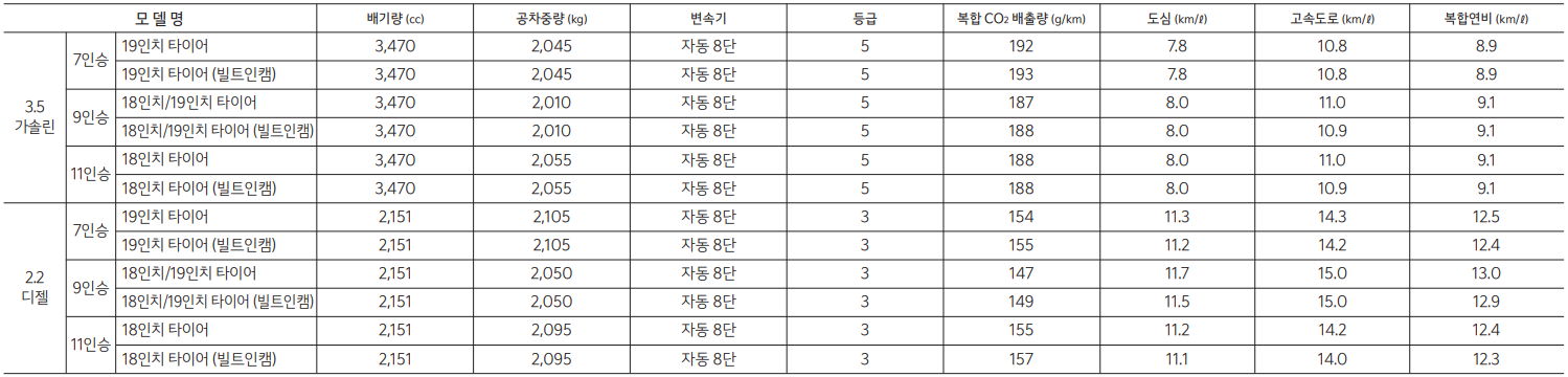 카니발 하이브리드 4