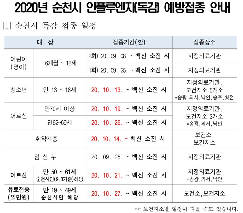  순천시 독감(인플루엔자) 예방접종이 실시되었어요 !!