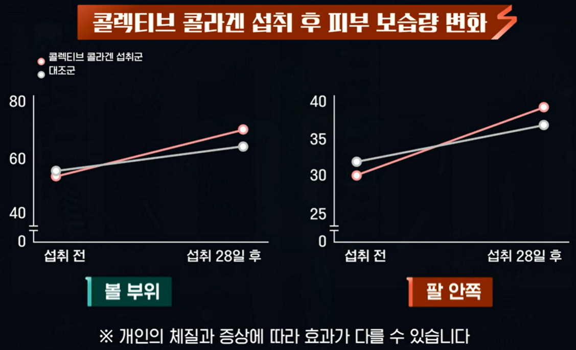 콜라겐의 효능