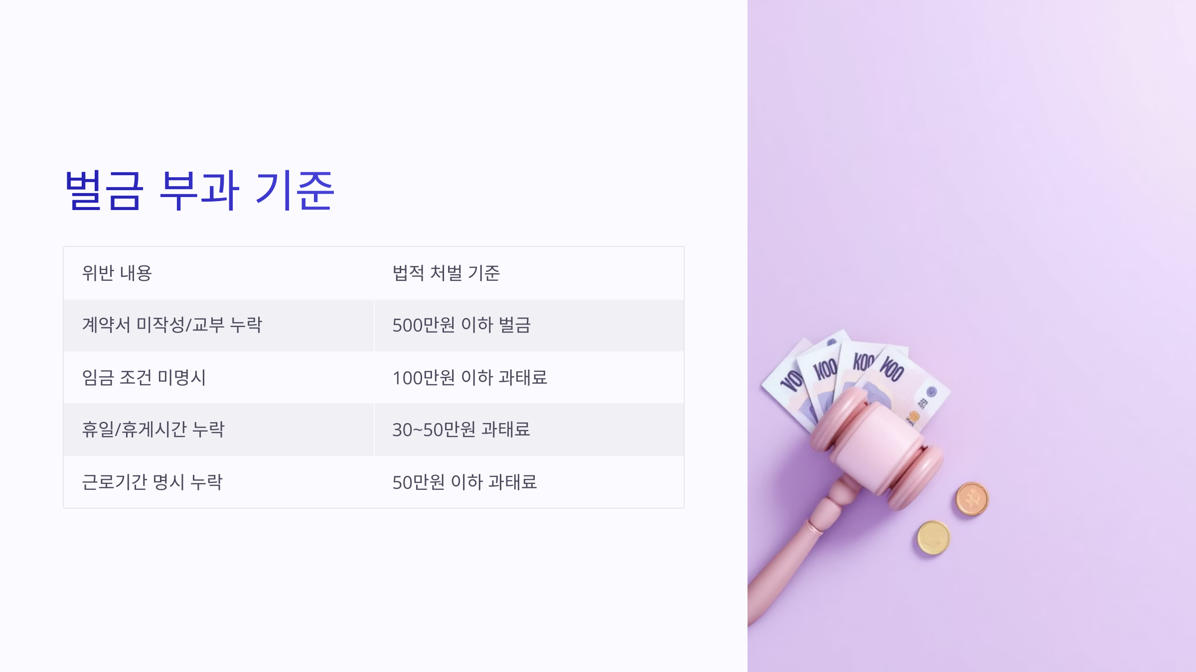 근로계약서 미작성시 벌금