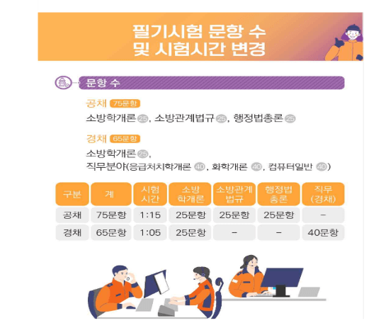 2023 소방공무원 시험 변경사항