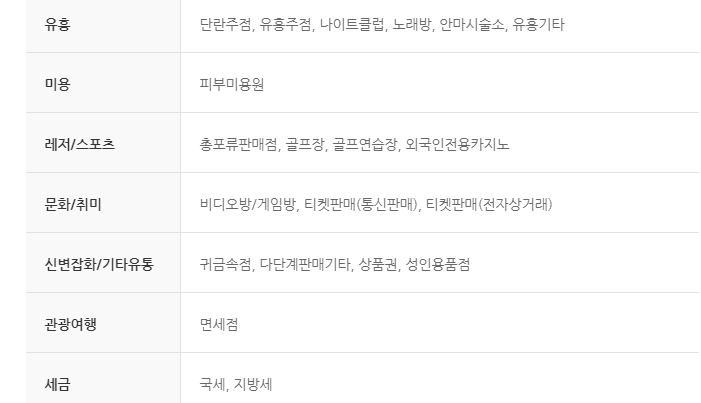 국민은행 국민카드 긴급 재난지원금 신청방법 혜택 국가 정부