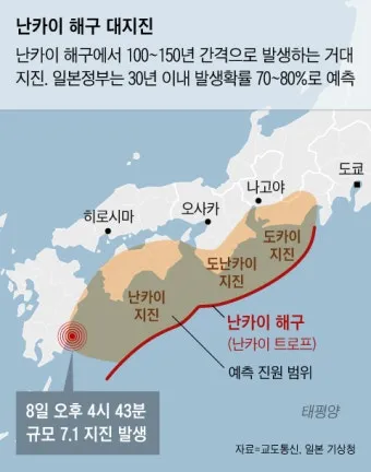 난카이 대지진 속보 도쿄 오사카 후쿠오카 여행가도 될까 완벽 안전 정보_2
