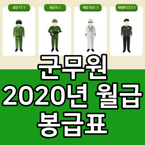 2020 군무원 월급 봉급표 수당포함