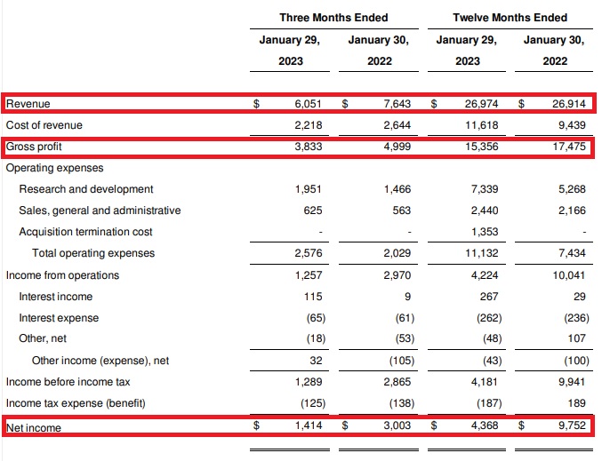 엔비디아(NVDA)&#44; Q4 FY23 실적