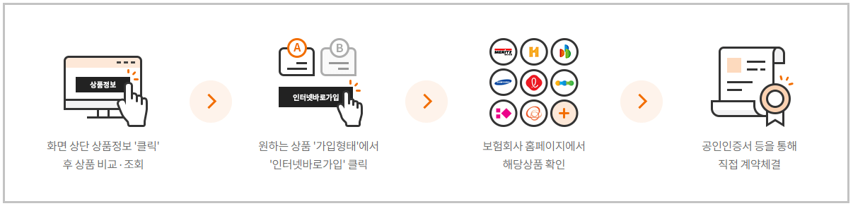 보험다모아-계약체결단계