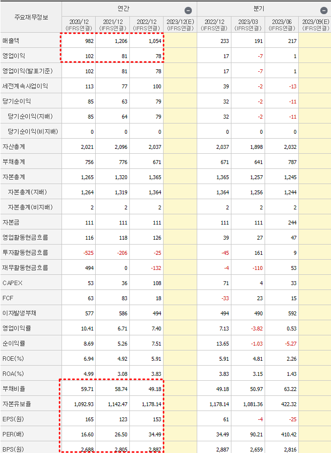 영풍제지 재무제표