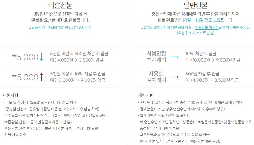 컬쳐랜드상품권(모바일 문화상품권) 빠르게 구매하는 방법