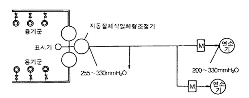 자동절체식 일체형저압조정기 사용예