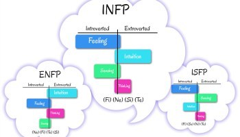 INFP ENFP 특징 (feat. View of love) 8