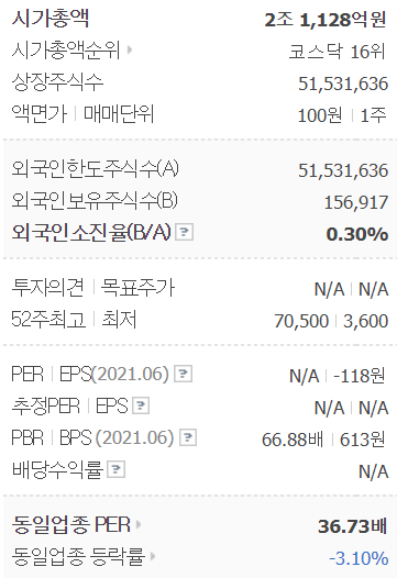 2. 한국비엔씨