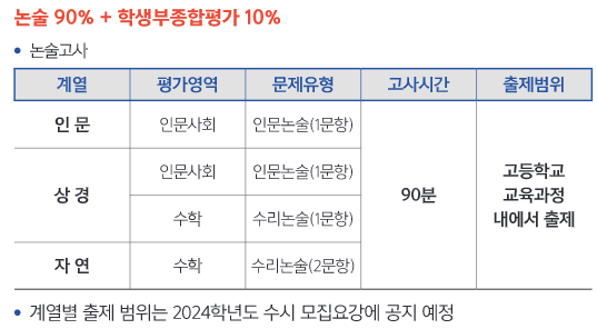 2024-한양대-논술-안내