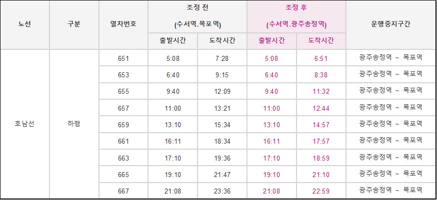 SRT-2023년 7월 19일-수요일-운행조정-대상열차-구간운휴-호남선 하행