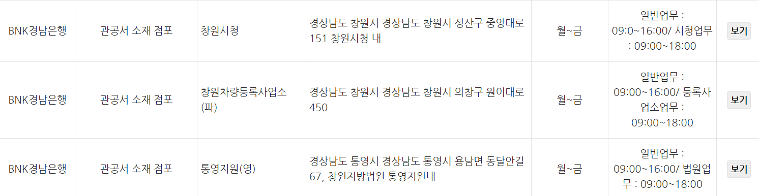 BNK경남은행