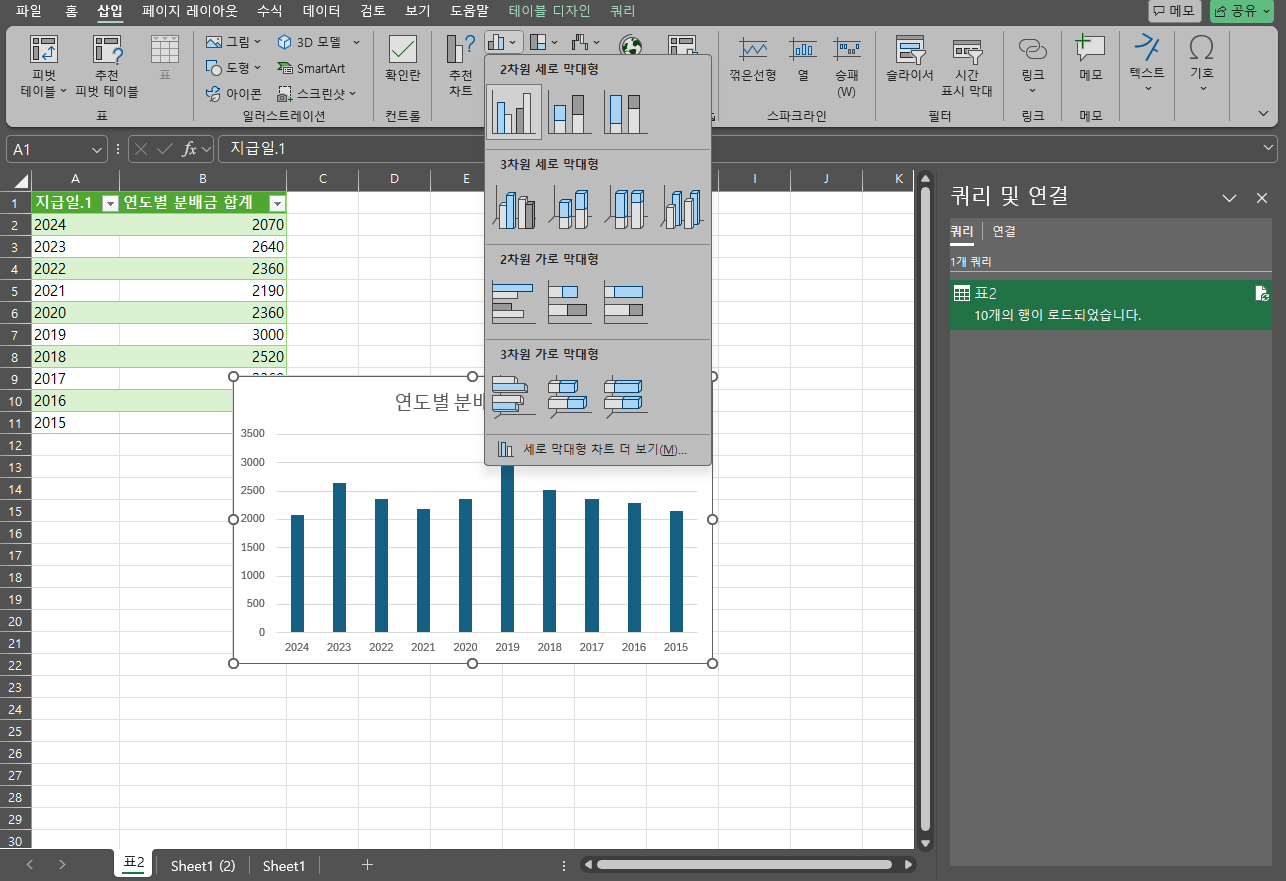 파워쿼리의 표를 엑셀의 표로 불러와 막대 그래프 차트를 만드는 엑셀 화면