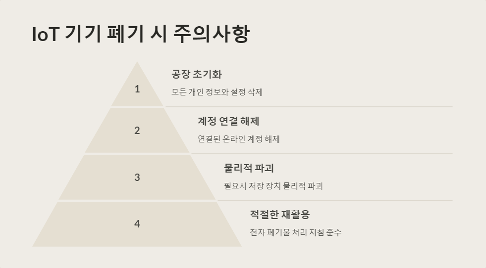 기기인증