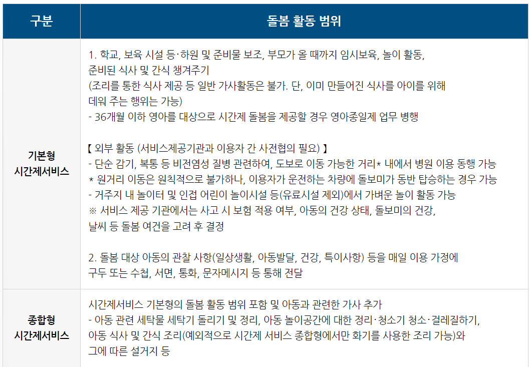 정부지원 아이돌봄서비스 신청방법