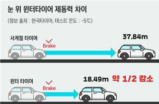  윈터타이어란 무엇인가?
