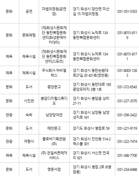 화성 문화누리카드 사용처