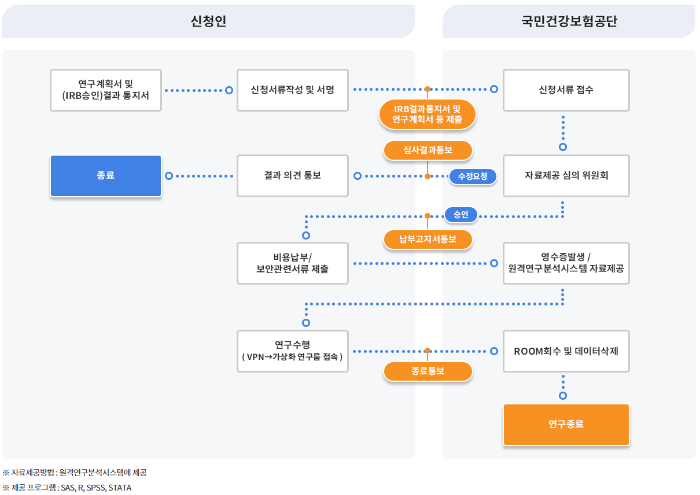  국민건강보험공단 국민건강정보 자료제공 NHISS 누리집 바로가기