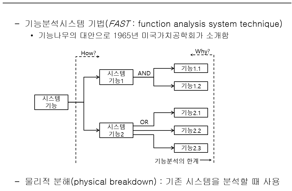  고장해석