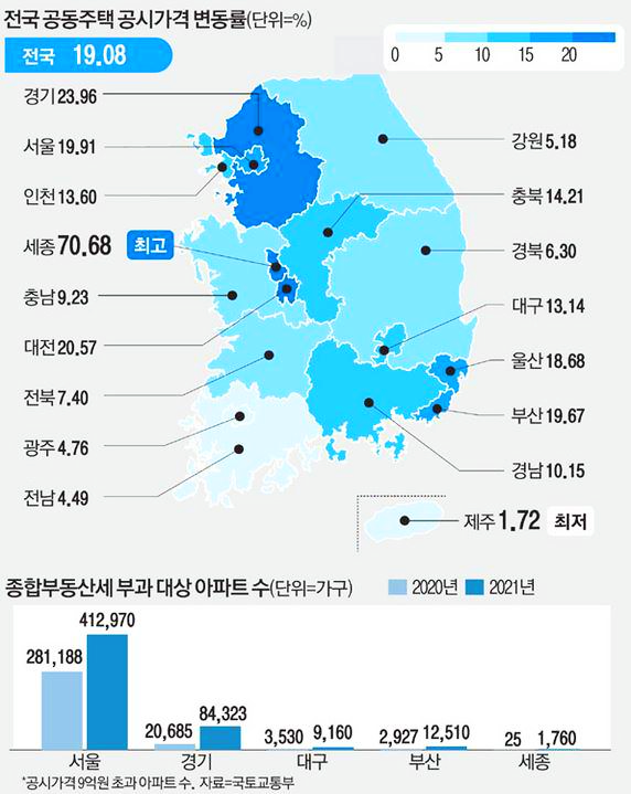  노도강 아파트, 6억원 이하인데도 재산세 늘어난다?