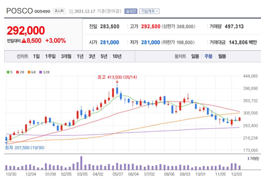 ESG 관련주식 정리 TOP 10