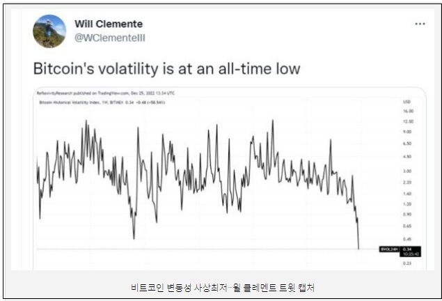 암호화폐 새 랠리 빠르면 올 1분기 시작 l 비트코인 강세 예고 5가지 이유