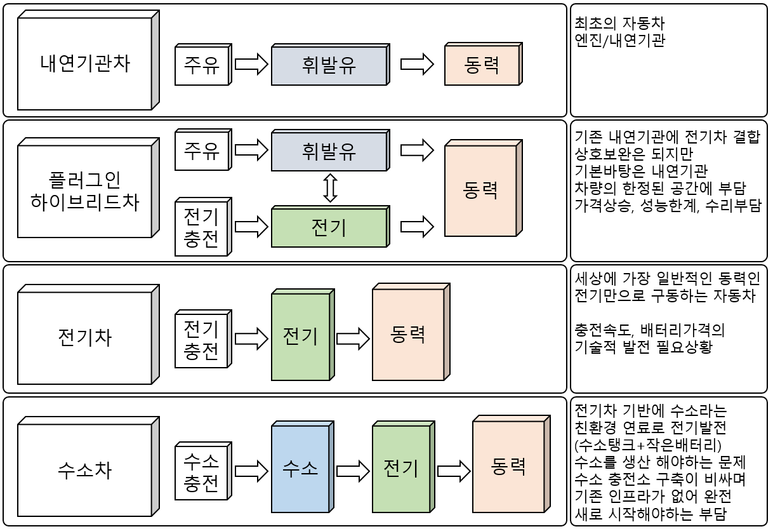  수소차 전기차 친환경차 미래의 승자는 누구일까 그러면 하이브리드차는 어떨까 하일리온 Hyliion 니콜라 Nikola