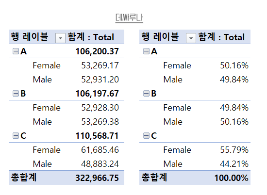 피벗테이블-값표시형식-상위행합계비율