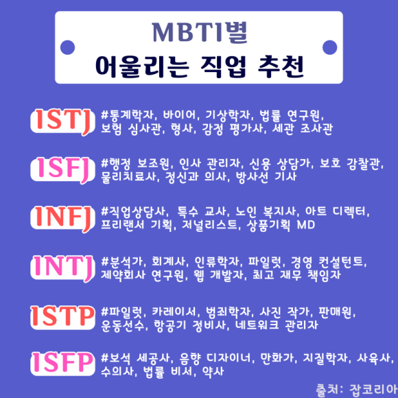  MBTI 성격유형별 어울리는 직업 추천 <잡코리아>