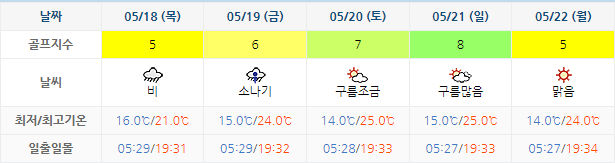 해남파인비치CC 골프장 날씨 0515