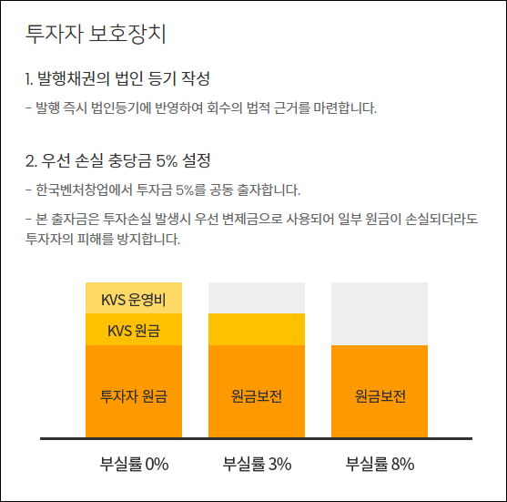 브이펀드&#44;소득공제형채권&#44;소득공제채권&#44;V펀드&#44;절세&#44;재테크&#44;연말정산