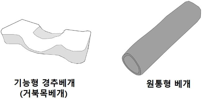 기능형-경추베개와-원통형-베개