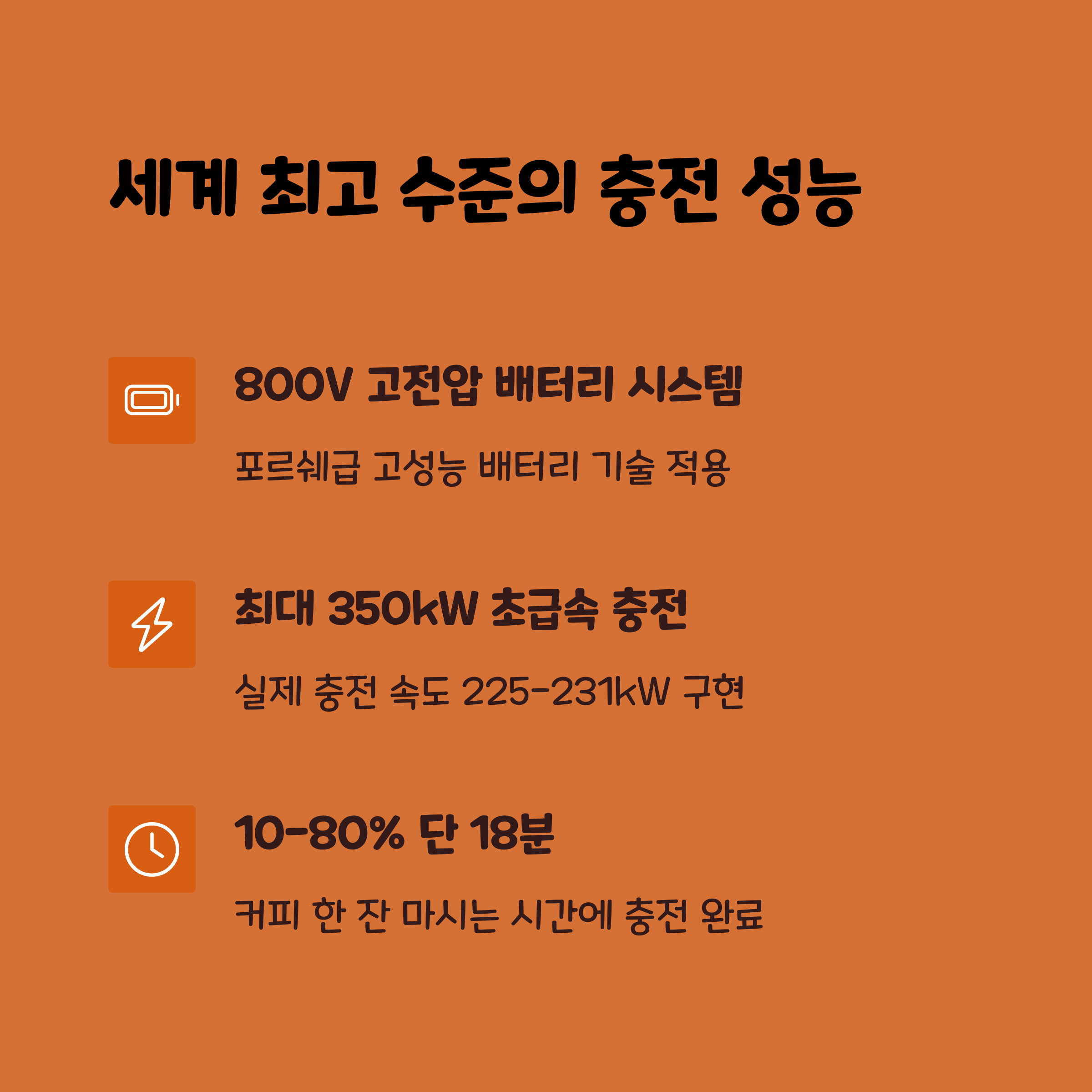 현대 아이오닉5의 350kW 초급속 충전, 실제 속도는?