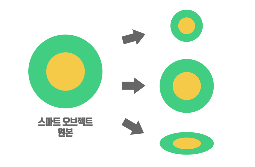 스마트 오브젝트 예시3