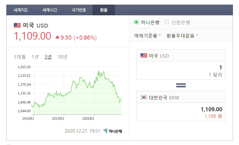  $, T, O, 딱 좋은 공식! 미국에 주식투자를 한다면 알아야 할 세가지!!