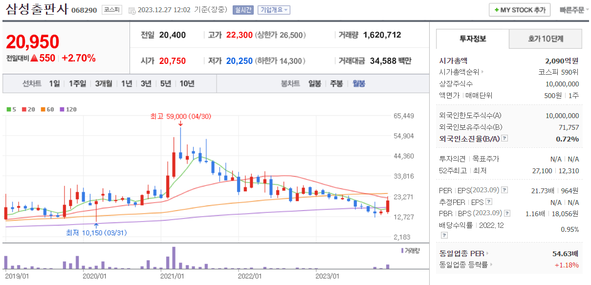 삼성출판43