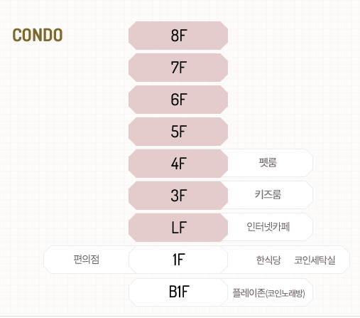 인제 스피디움 콘도 층별 현황