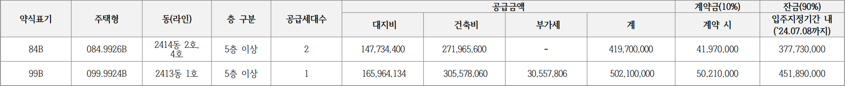 e편한세상-옥정리더스가든-임의공급-공급금액